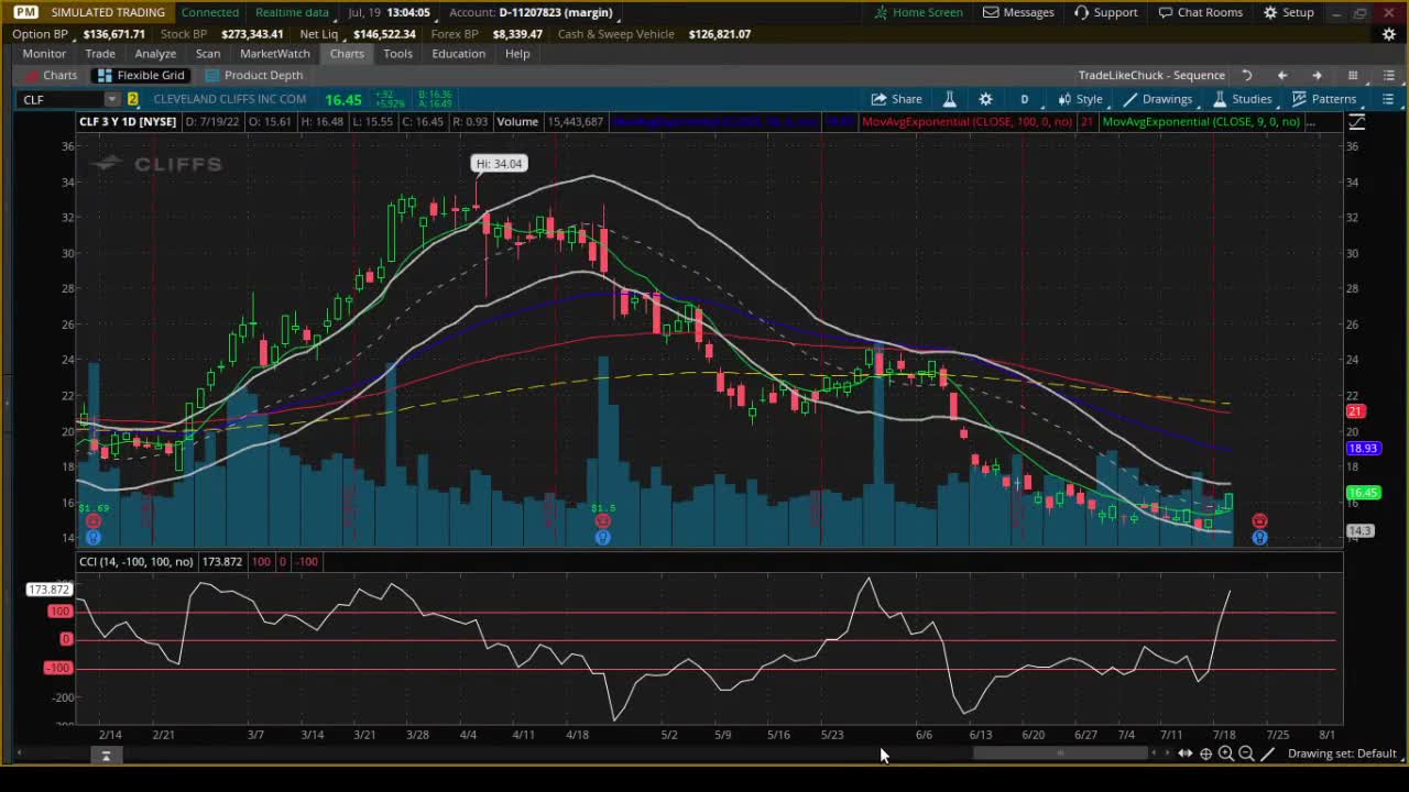 CLF-Trade Management Recap -Jul-19-Riding The Market Higher - Waiting