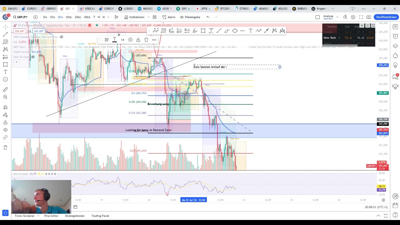 Reflection of privious Trade and Market Update