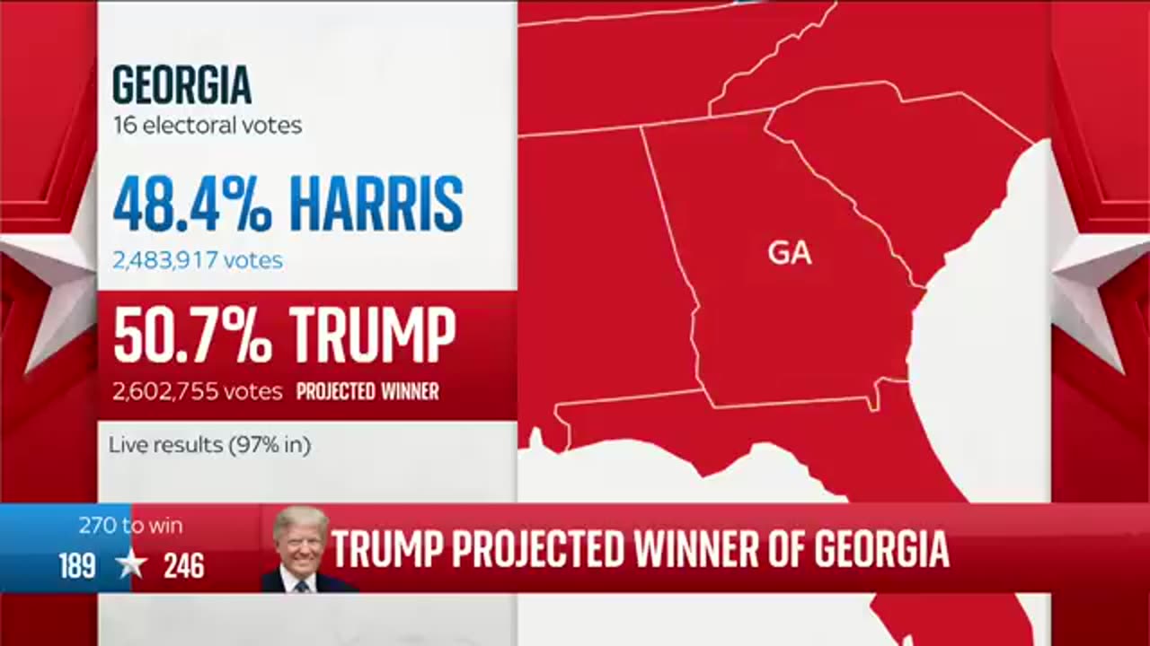 Donald Trump projected to win swing state of Georgia _ US Election 2024