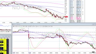 Day Trade Recap - 2.22.21 $PTON $NIO