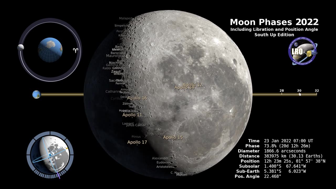 Moon Phases 2023_Southern Hemisphere_4K