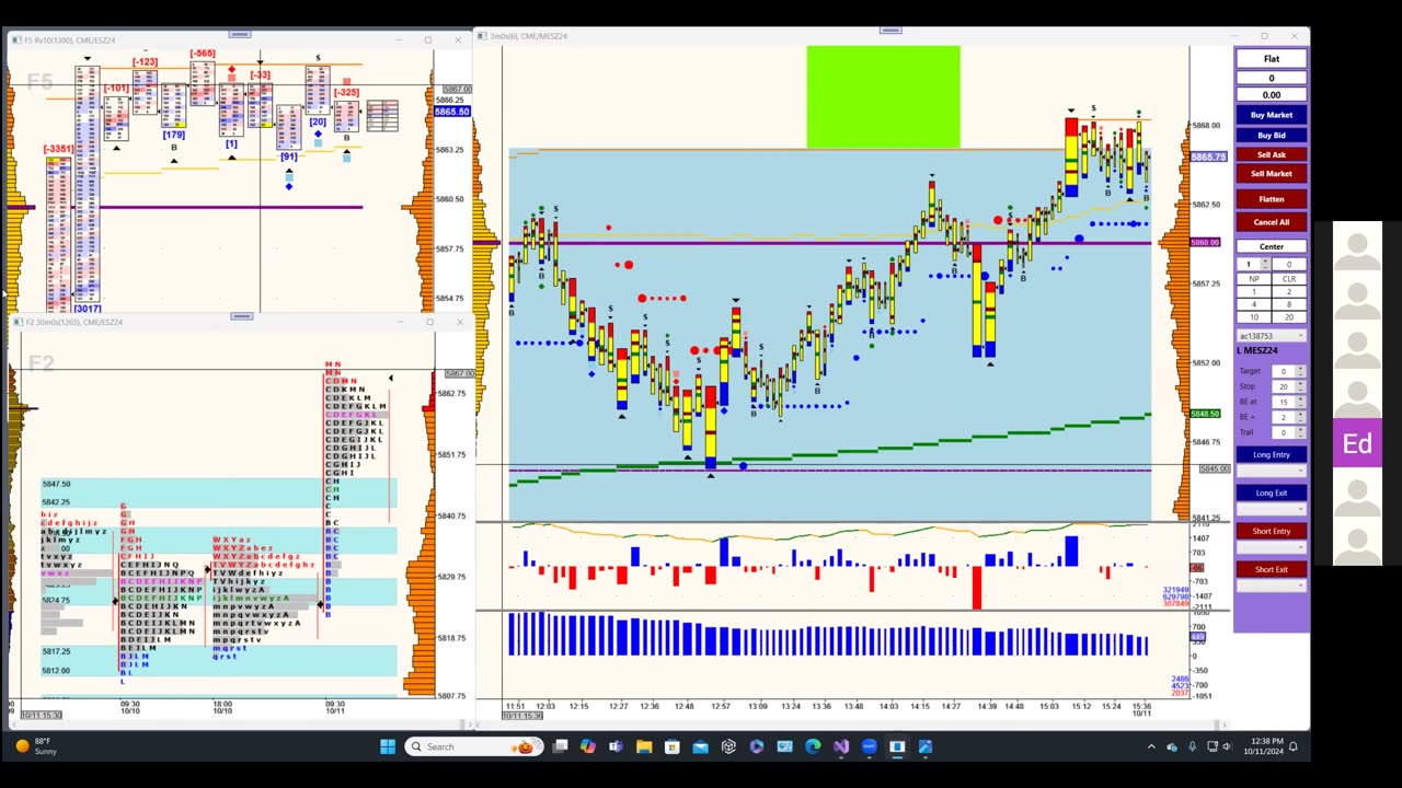 Bluewater Wrap and Trades for Oct 11