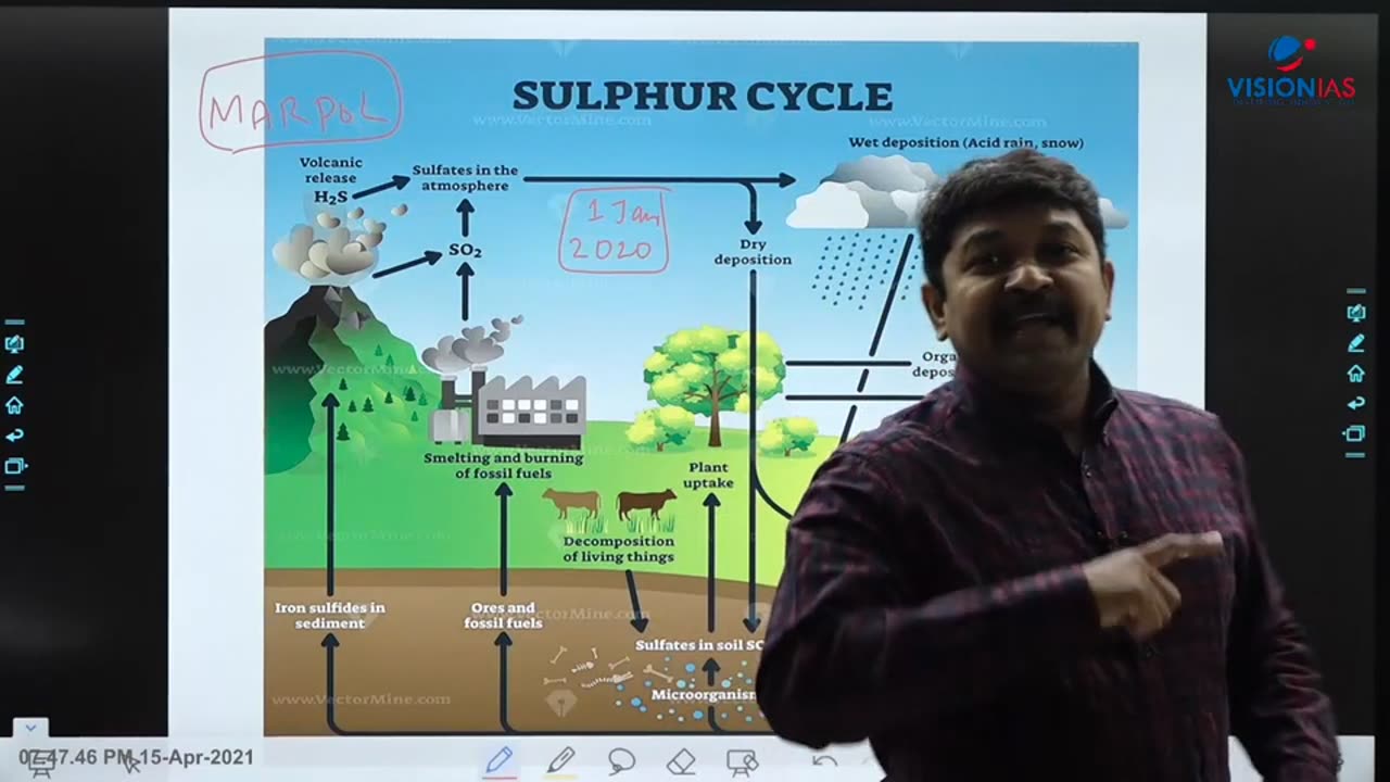 Environmental Ecology UPSC MAINS Paper 3 CH5