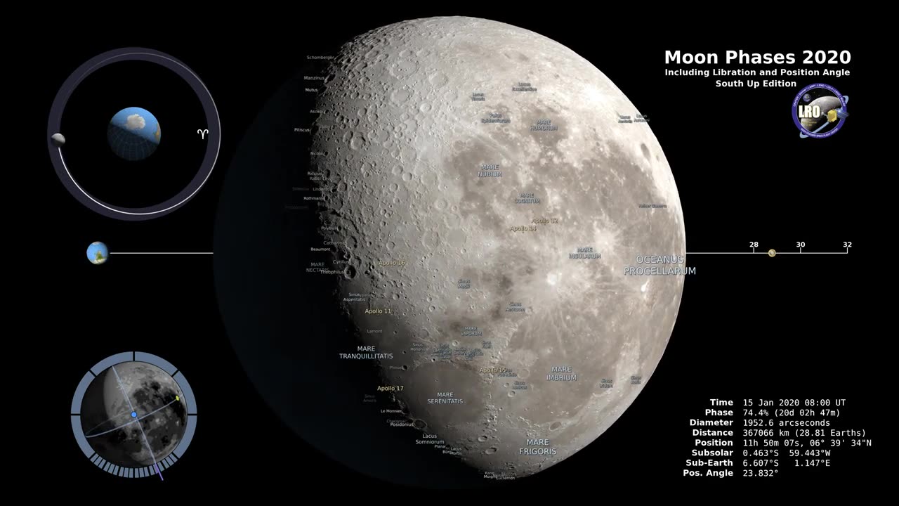 Moon Phases 2020 - Southern Hemisphere - 4K