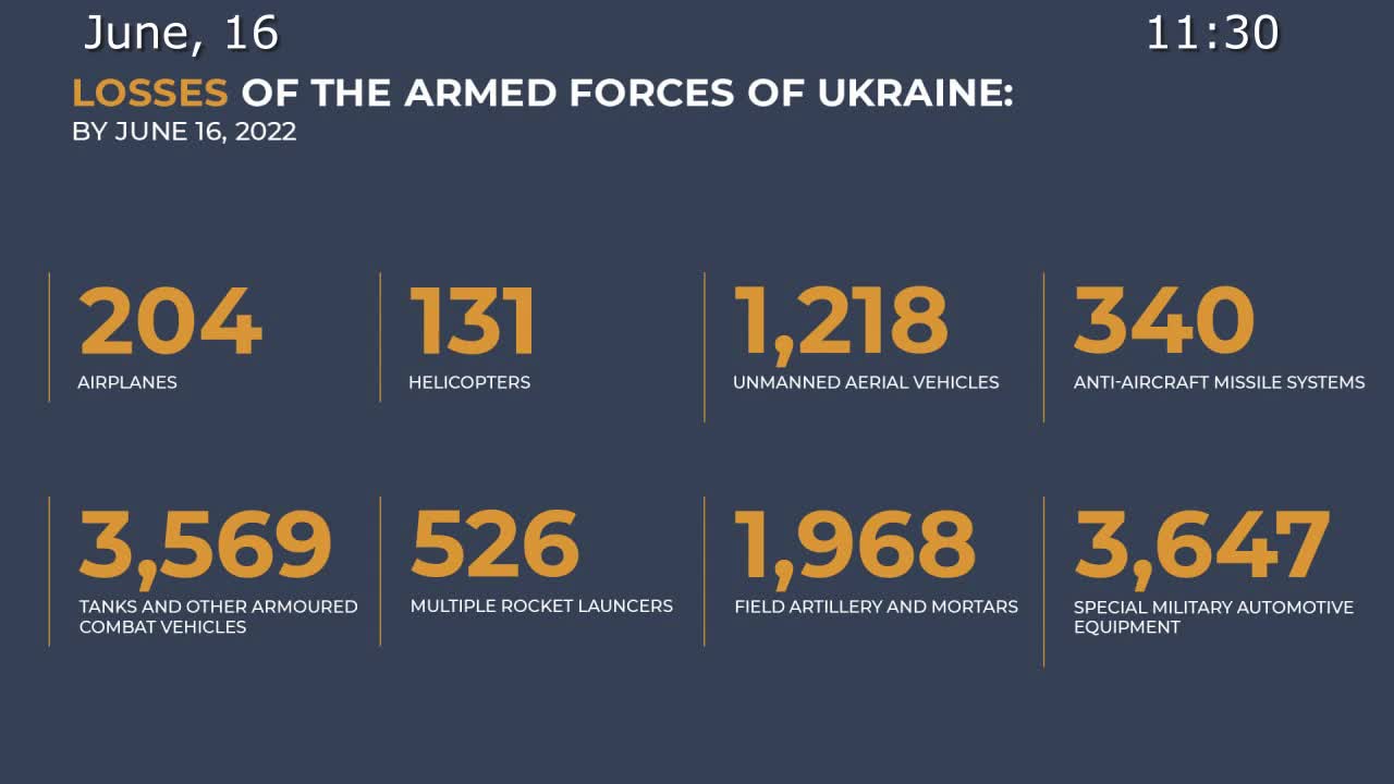 π·πΊπΊπ¦ 16/06/2022 The war in Ukraine Briefing by Russian Defence Ministry