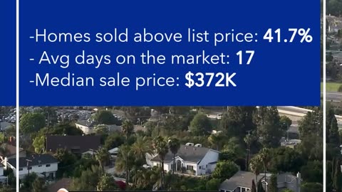 Where in California Will Bidding Wars Peak in 2024?