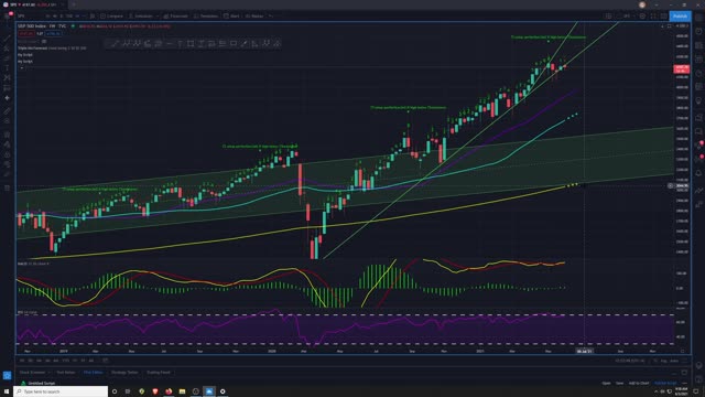 Market Analysis 6/3/2021