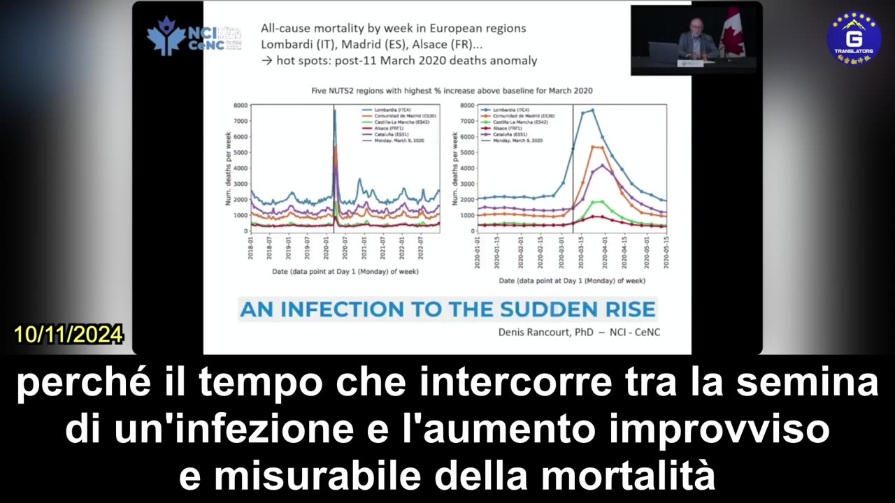 【IT】Uno studio rileva che il picco di mortalità durante la pandemia non è stato causato dalla COVID