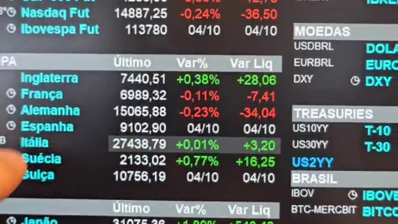 Mercados olham taxas, emprego nos EUA e petróleo: Minuto Touro de Ouro