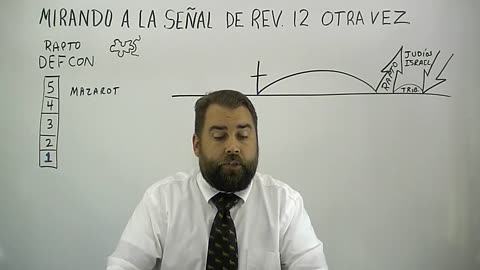 Mirando a La Señal de Revelación 12 Otra Vez