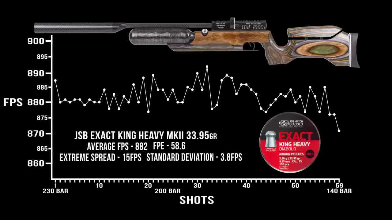 RAW HM1000x LRT 25 CAL Air rifle