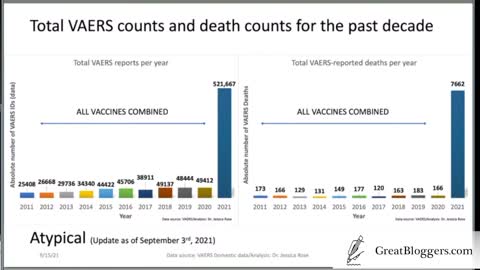 Dr. Jessica Rose Discusses Adverse Effects And Death Due To Covid-19 'Vaccine'