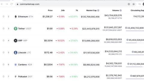 Analyst: XRP can and will hit $1.30