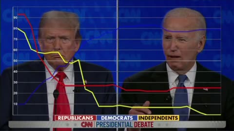 watch the yellow line that is independent voters- who is the loser now joey