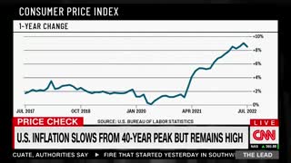 CNN Reports That Prices Are Up Despite The WH's Claim They're "Making Progress"