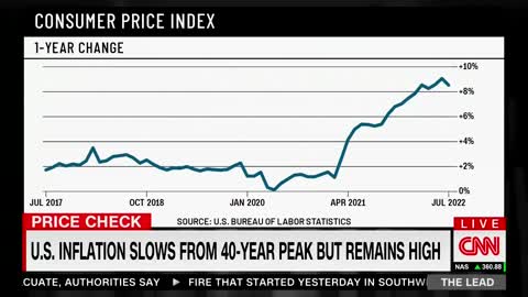 CNN Reports That Prices Are Up Despite The WH's Claim They're "Making Progress"