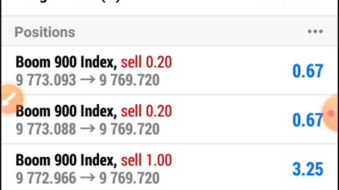 Forex Entry