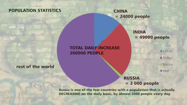 ScieNce facts to blow your mind