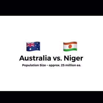 Australia vs. Niger: Covid Data Comparison