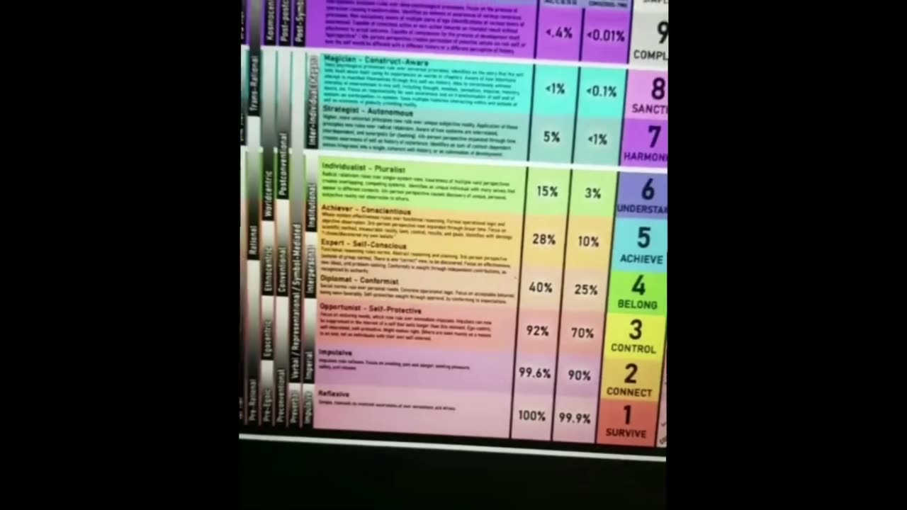 Thinking about Thinking