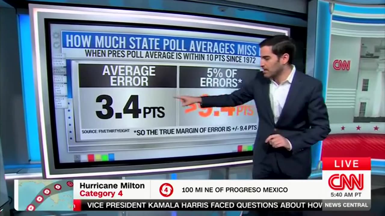 CNN Declares That Race Is "Too Close To Call" As Liberals Lose Their Minds