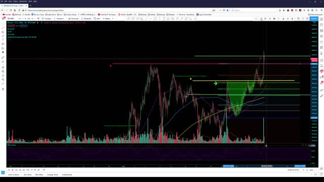 Market Analysis 2/8/2021