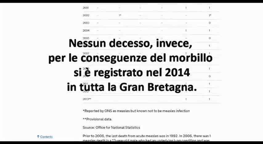 lorenzin minister 2014-2018 Italy, lies continuously