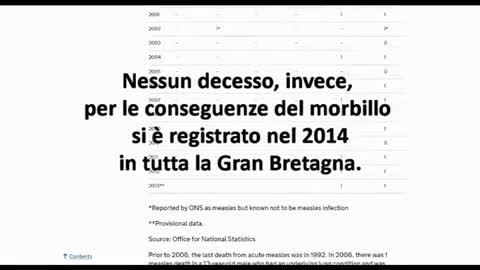 lorenzin minister 2014-2018 Italy, lies continuously