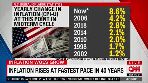 CNN Admits Biden Is Doing WORSE Than Jimmy Carter