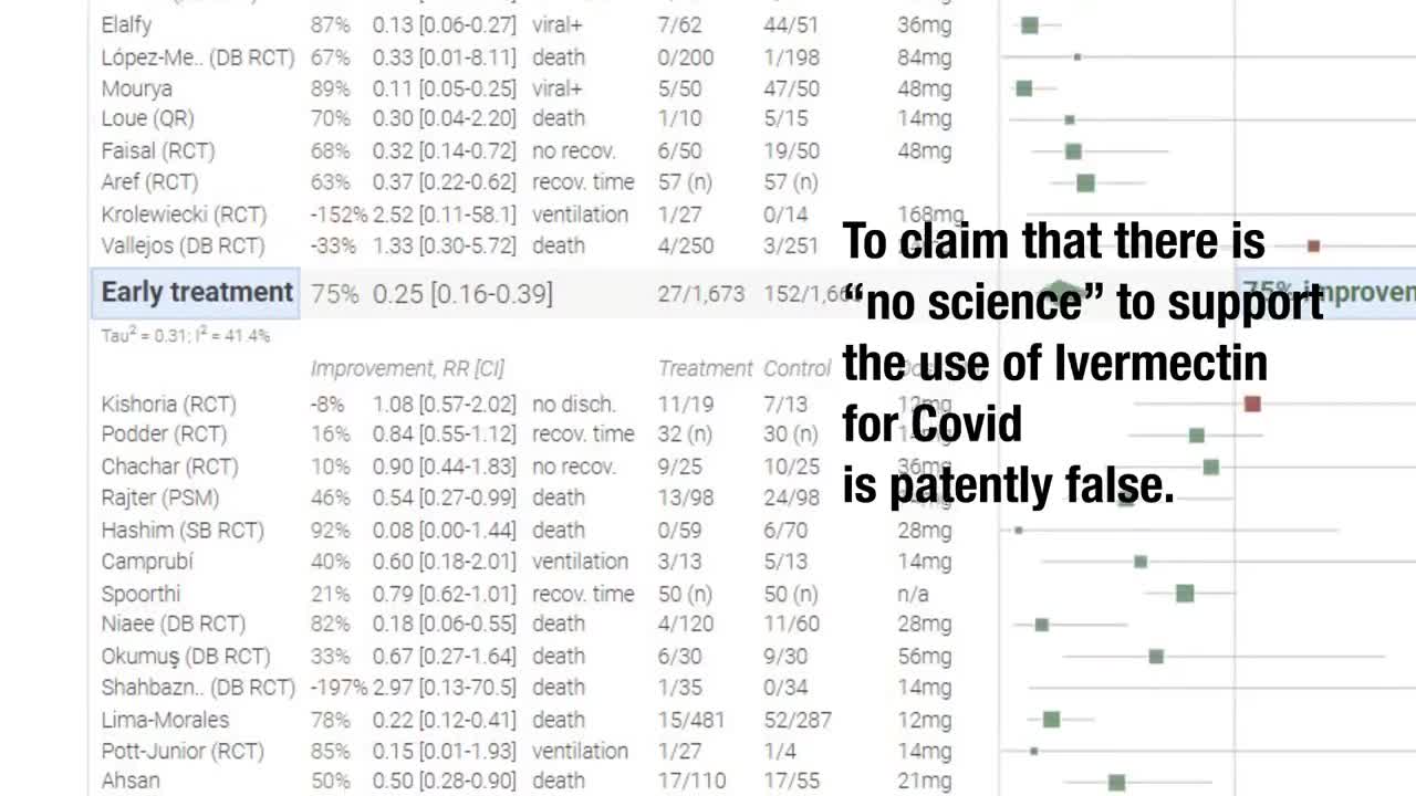 The truth about Ivermectin