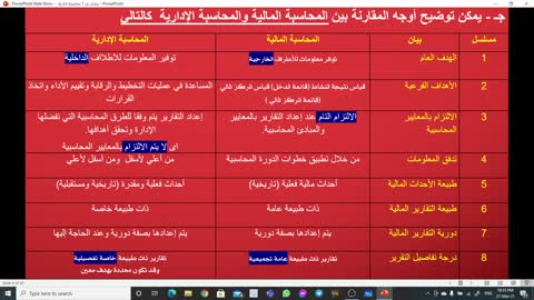 المحاضرة الاولى.m4v محاسبة اداريه