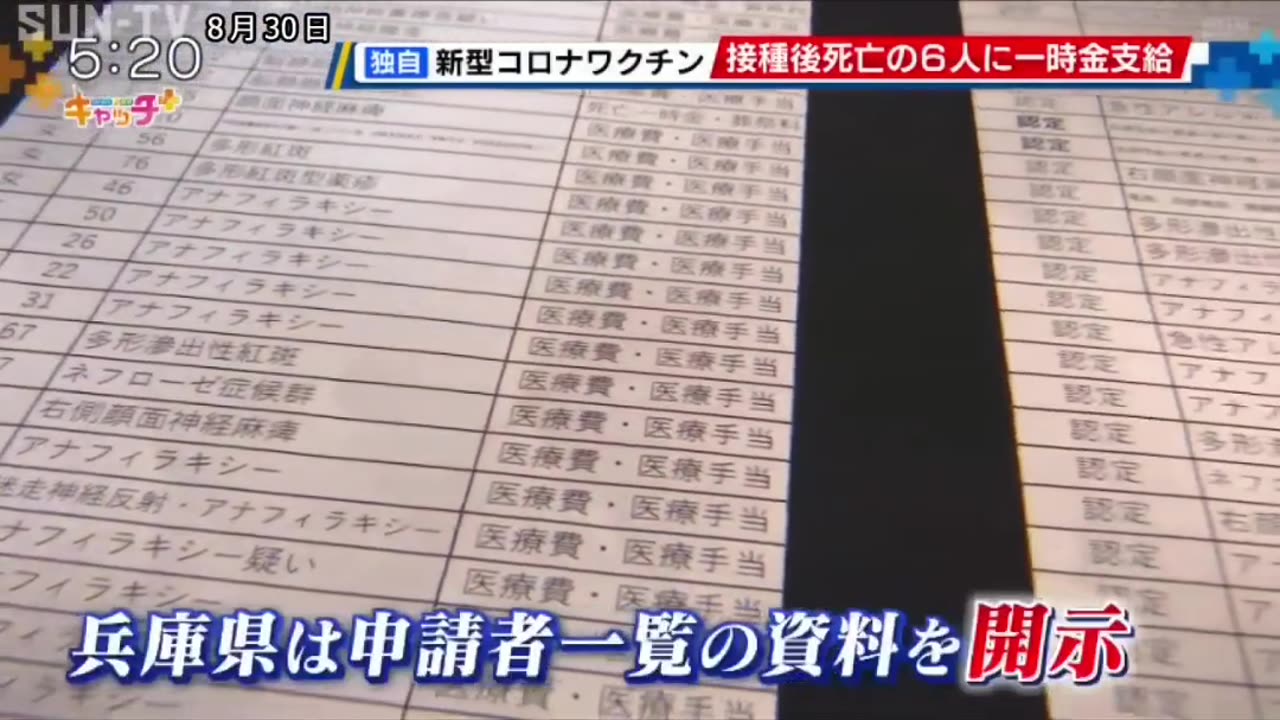 新型コロナワクチン接種後に死亡 兵庫県内の6人に死亡一時金などを認定【予防接種健康被害救援制度】