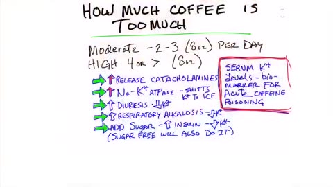 How Much is Too Much Coffee