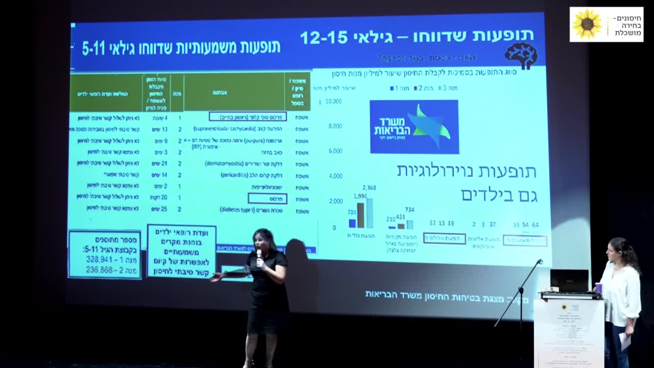 הרצאה של האפדימיולוגית אלה נווה עם הוכחות שהחיסון פוגע בפוריות של נשים וגורם לתופעות לוואי גם בגברים וילדים איכות גבוהה