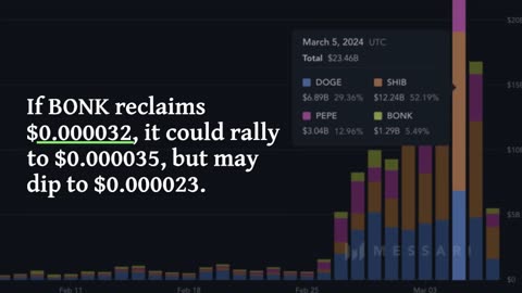 BONK Token Correction: Will the Bullish Momentum Resume?