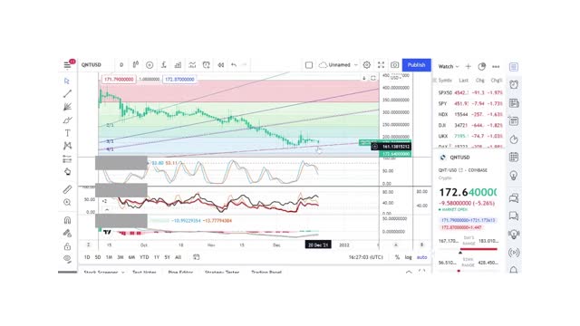 Basics to Investing - Quant Coin QNT - Stock Charts #078