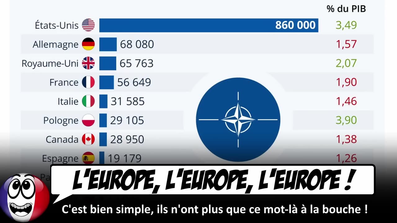 Macron joue du PIPEAU, Barnier MALTRAITE un gosse et Stéphane Séjourné se fait DÉCHIRER.