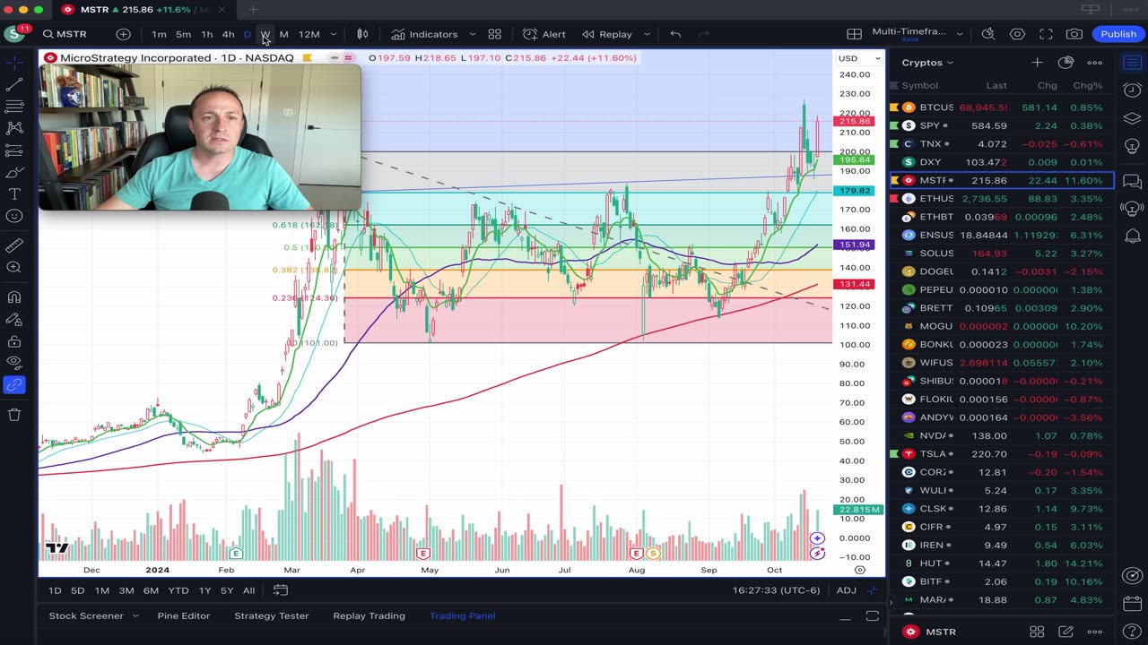 MSTR Friday pump pattern, DOGE up ~27%, Silver & US Small Caps break out