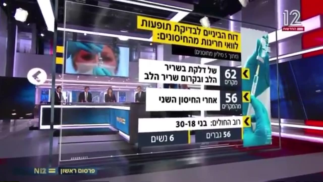 דו"ח ביניים לתופעות לוואי מהחיסון- דלקות בלב