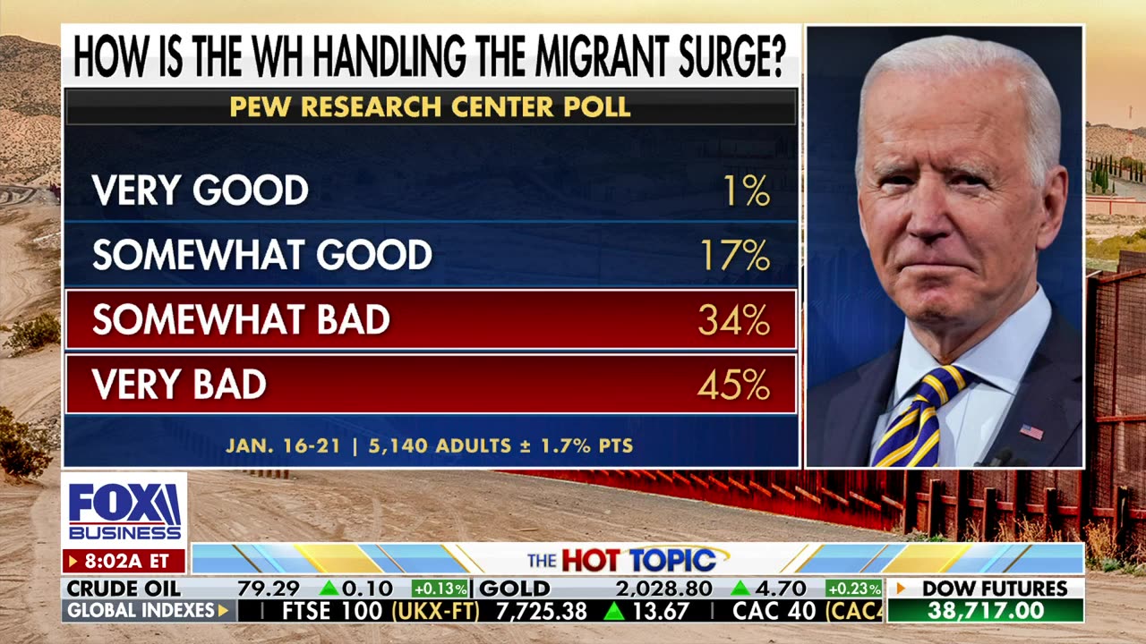 DHS Secretary Mayorkas' job may have been in jeopardy long before impeachment | Fox Business