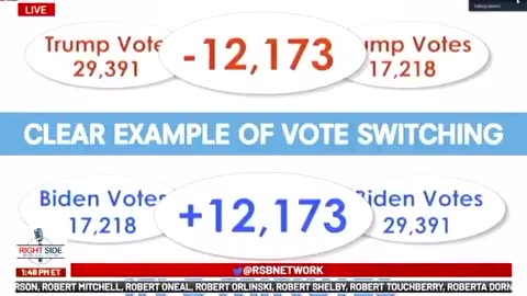 Vote Switching Heres the SMOKING GUN on Georgia Election Fraud