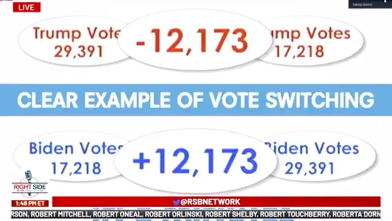 Vote Switching Heres the SMOKING GUN on Georgia Election Fraud