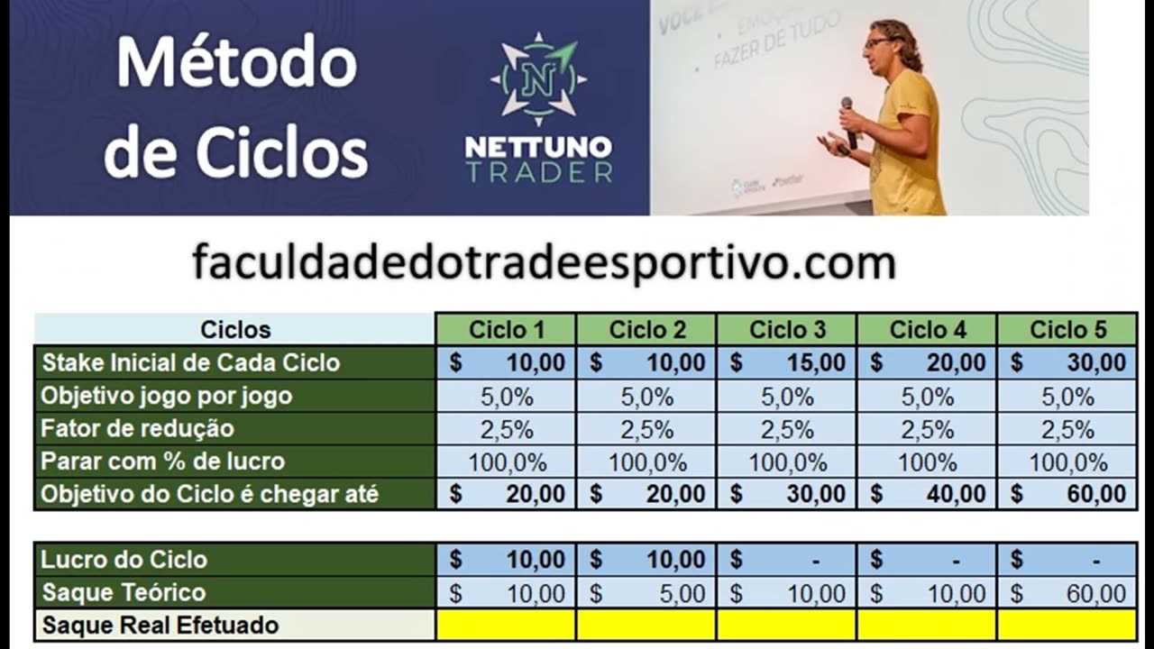 Método de Ciclos adaptado do trading para apostas simples/punter