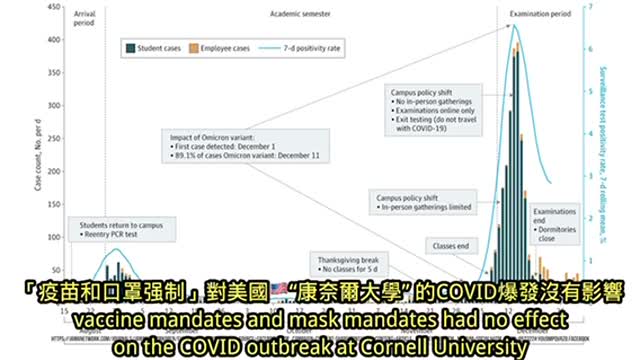 美國🇺🇸前線醫護的「前缐快訊」以超過真實的150項醫學報導告訴您真實的「口罩科學」!