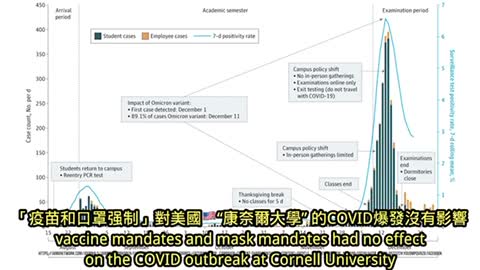 美國🇺🇸前線醫護的「前缐快訊」以超過真實的150項醫學報導告訴您真實的「口罩科學」！