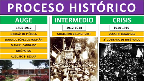 SEMESTRAL ADUNI 2021 | Semana 16 | Historia | Geografía