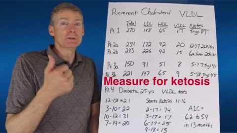 RAISE LDL for Great Health! Examples of Higher Cholesterols Leading To Great Health Improvement!