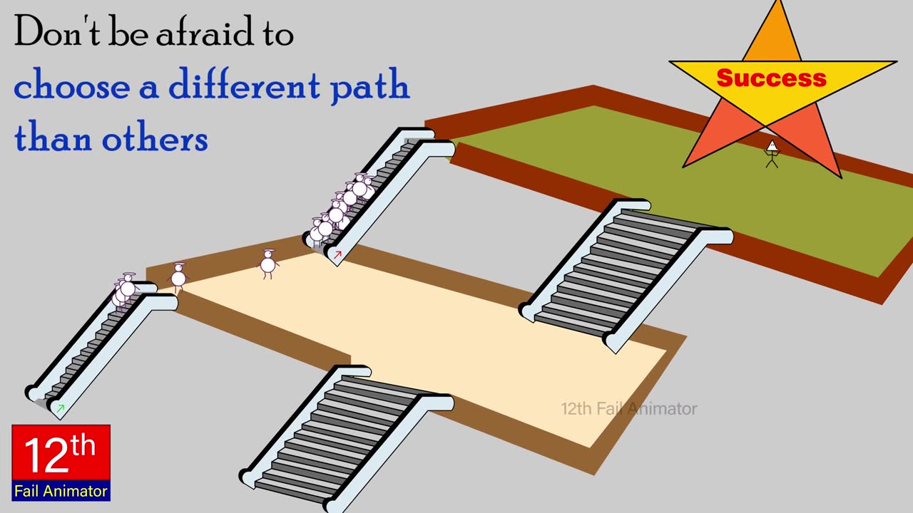 Right way for success - Motivation Animated Video