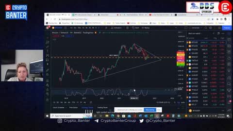 Is This The Start Of A Massive Bitcoin Pullback?