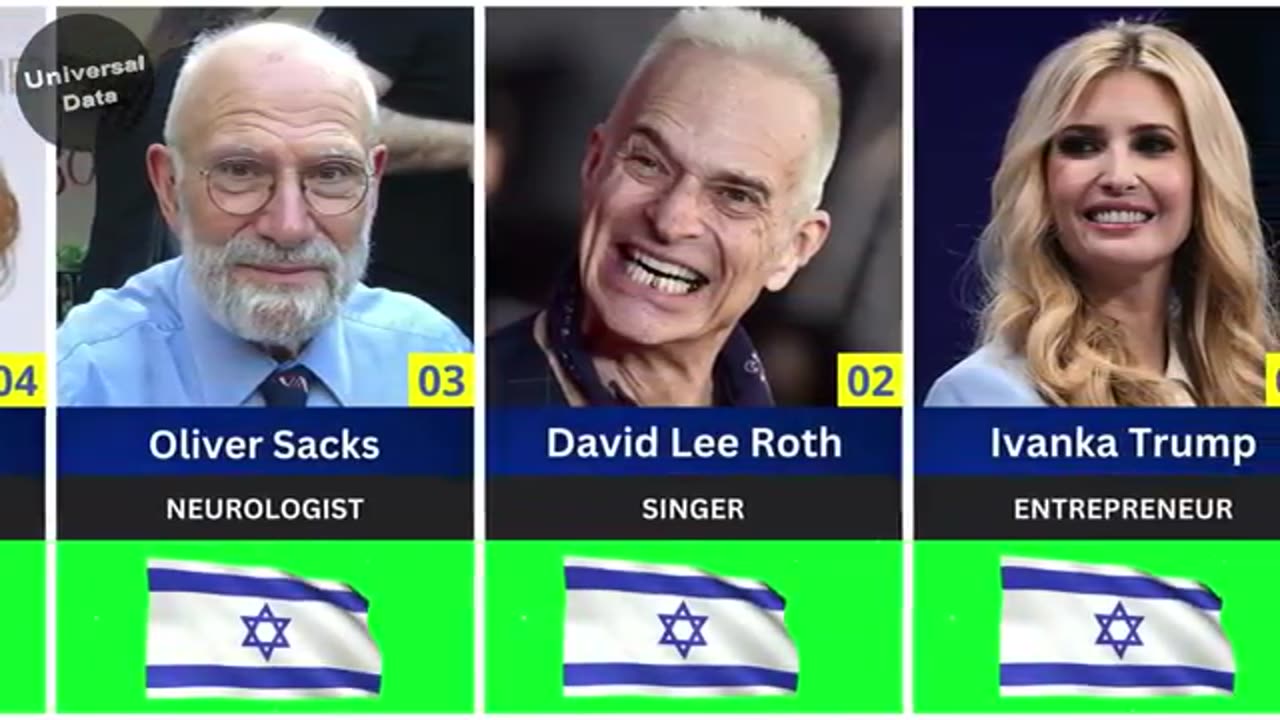 100 Celebrities... That are Jews...